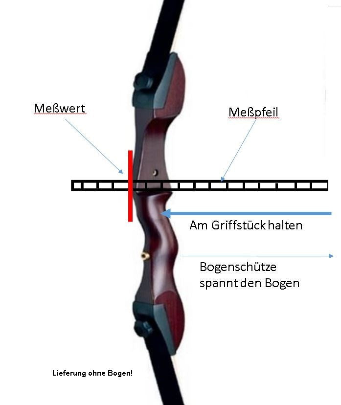 Freccia dimensionale, freccia per misurare la lunghezza dell'arco